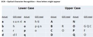 Letter rendering in digitized records